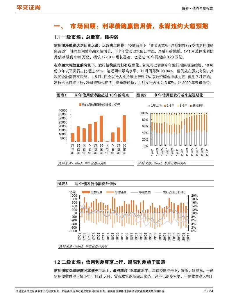 信用债行业研究报告(合集) - 知乎