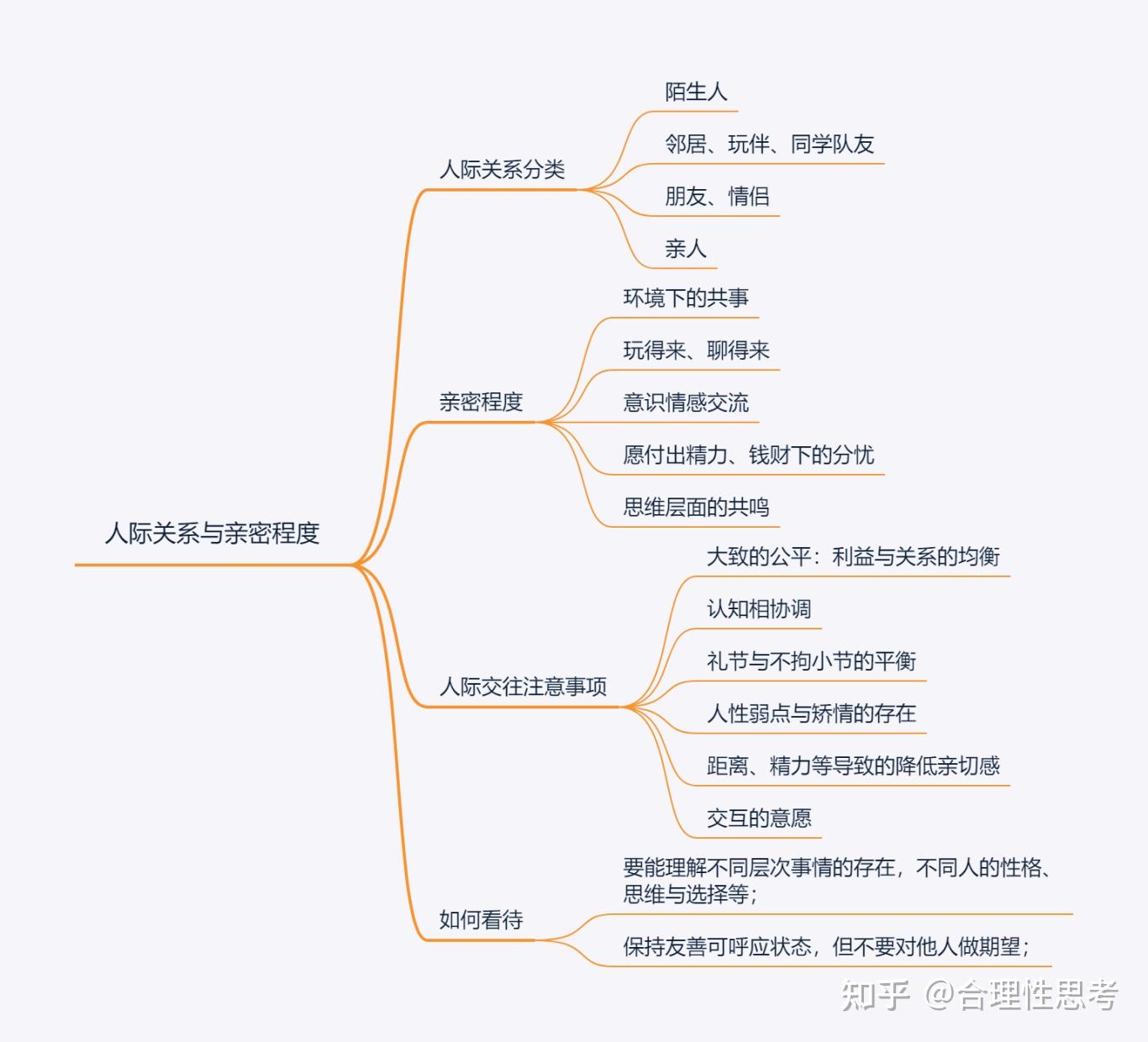 人际关系与亲密程度 - 知乎