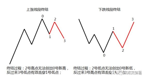 摩尔缠论线段公式 摩尔缠论画线断公式 摩尔缠论选股公式