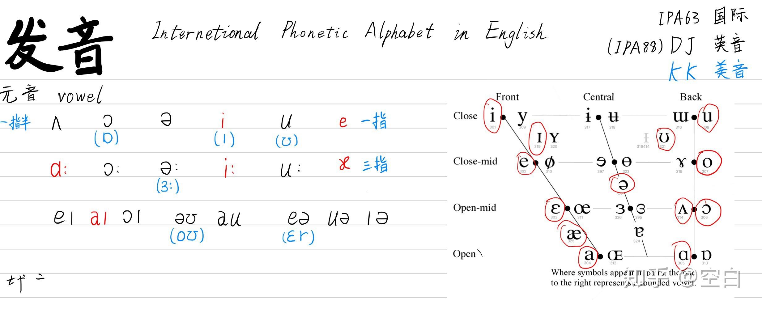 英语 city 中,i 与 y 的发音是否相同?