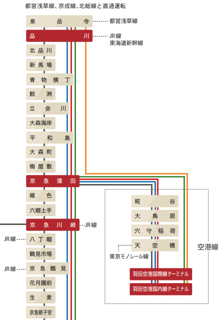 京急线线路图的一部分