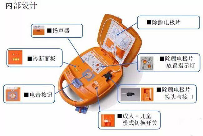 “救命神器”AED，你了解它吗？ - 知乎