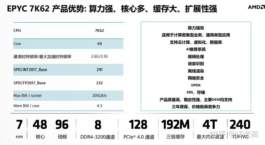 7K62 2 AMD 
