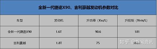 参数对标全新一代捷途x90豪越谁的动力更强