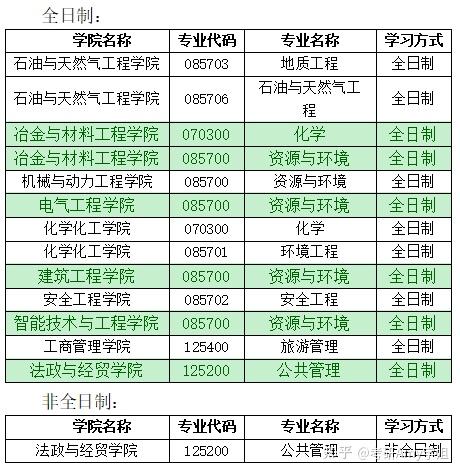 重庆电子商务考研调剂（重庆电子商务专升本考试科目有哪些） 重庆电子商务考研调度
（重庆电子商务专升本测验
科目有哪些） 考研培训