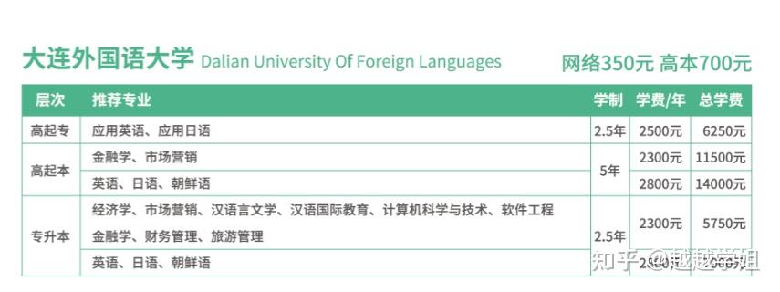 參加成人高考還有機會考專四專八大學英語四六級