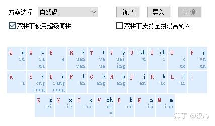 通俗说明,双拼输入法怎么用! - 知乎