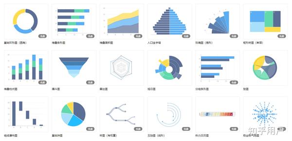 如何制作论文图表?7个图表制作工具帮你高效搞定 - 知乎