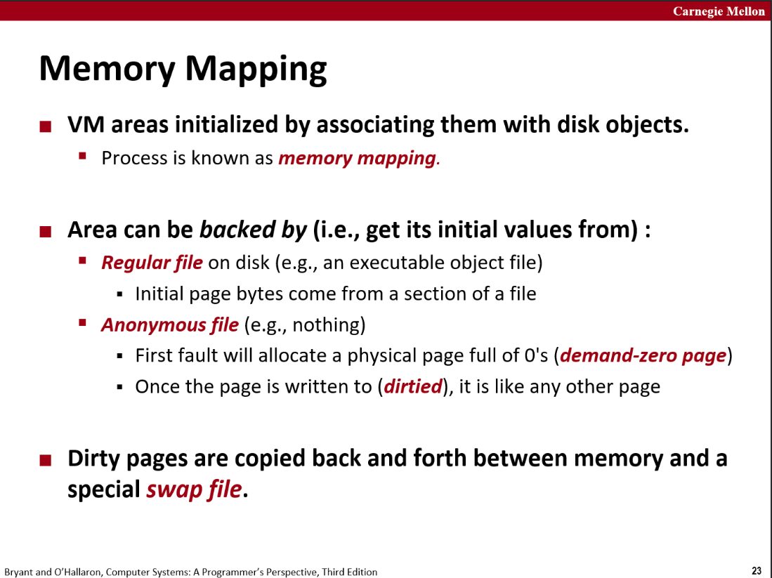 如何理解swap file？ - 知乎