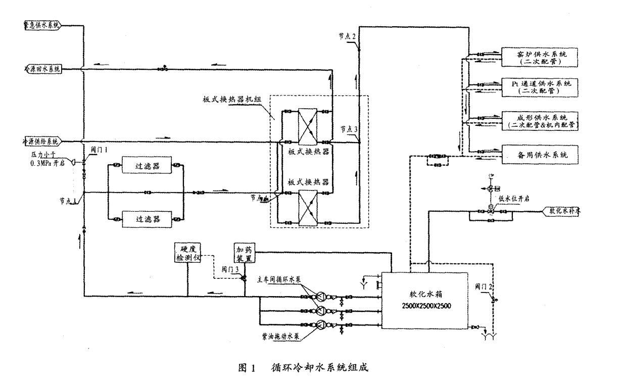 由緊急供水系統,水塔,凱德利冷水機,水箱,水泵,換熱系統,水質檢測裝置