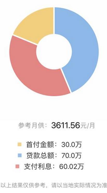 刚需苦逼了？成都部分银行首套房贷款利率上调10%