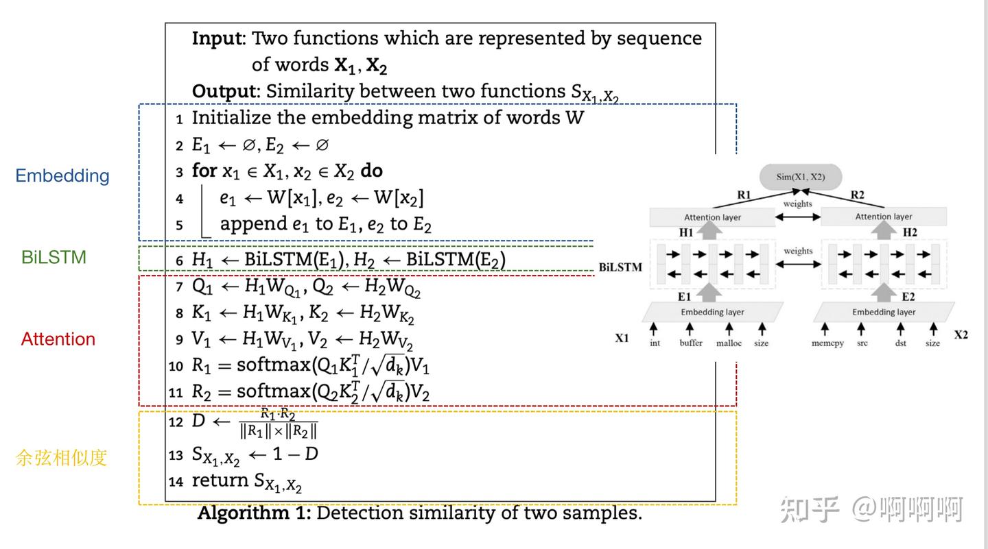 [阅读笔记]VDSimilar: Vulnerability detection based on code similarity of ...