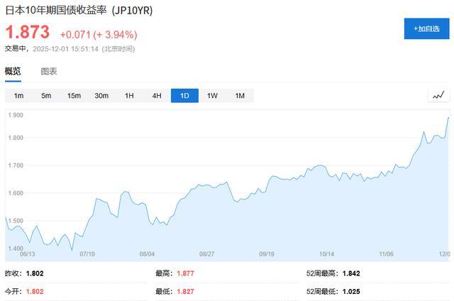日本股债双杀!央行行长强烈暗示12月加息 - 知乎