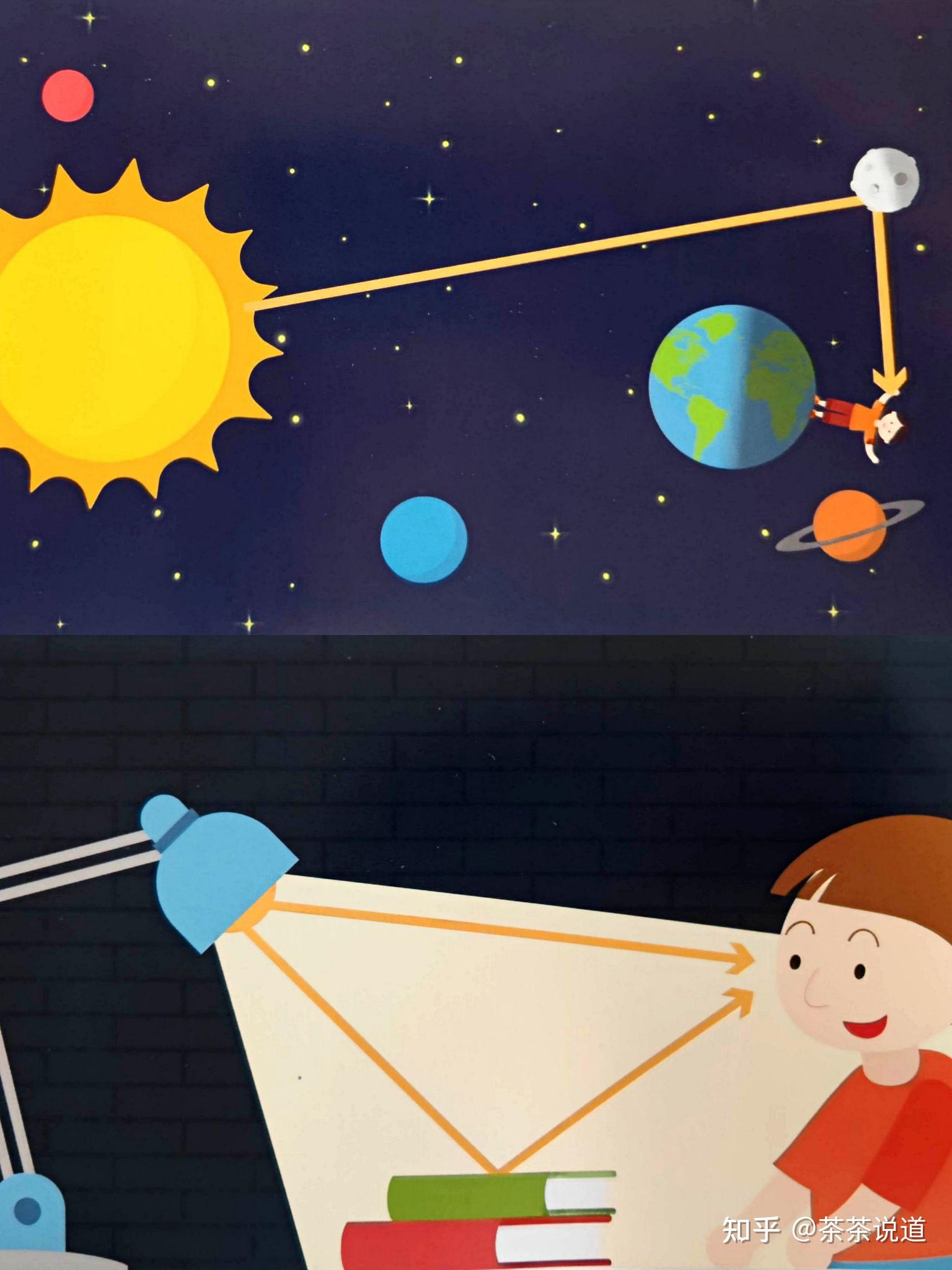 月相变化,白天黑夜的背后,竟是光的折射与直射