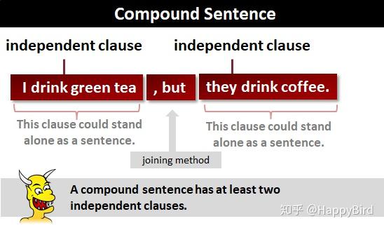 什么是复合句? Compound Sentence - 知乎