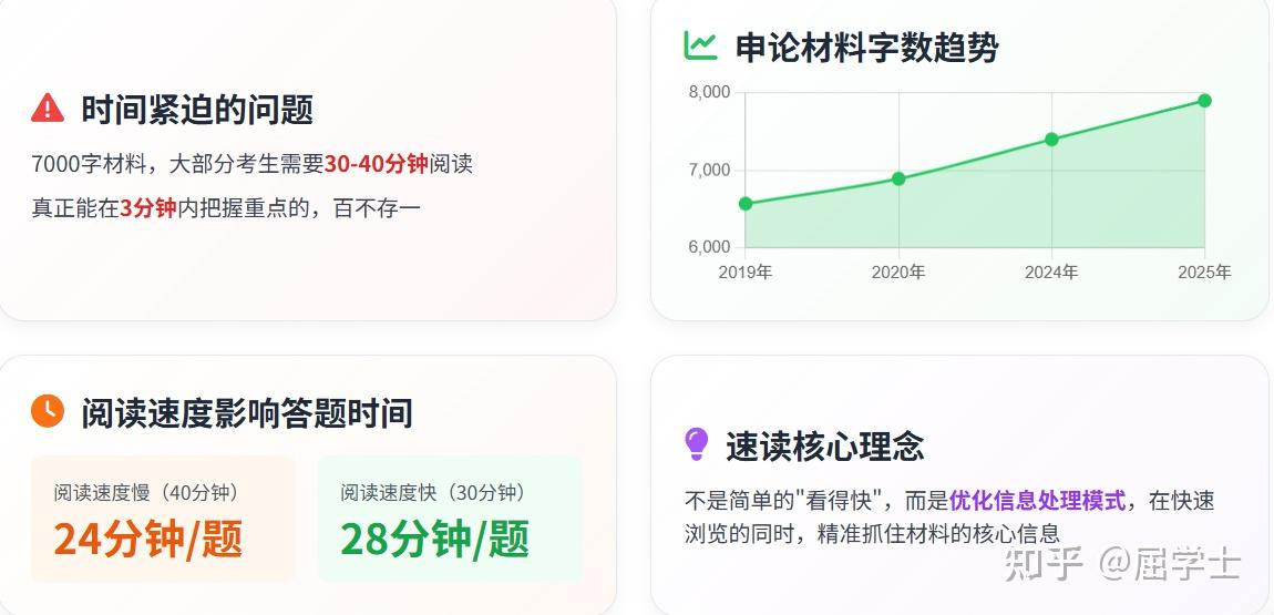 速读时代,如何练就“3分钟把握材料重点”的能力 - 知乎