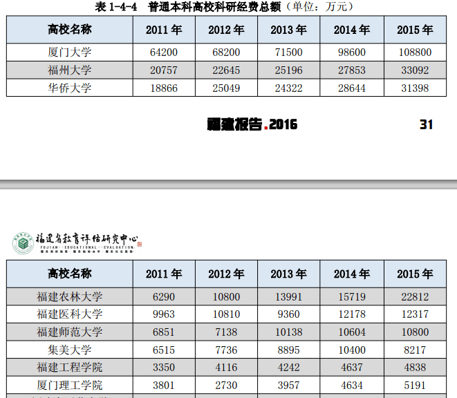 华侨大学全国排名_华侨大学(2)