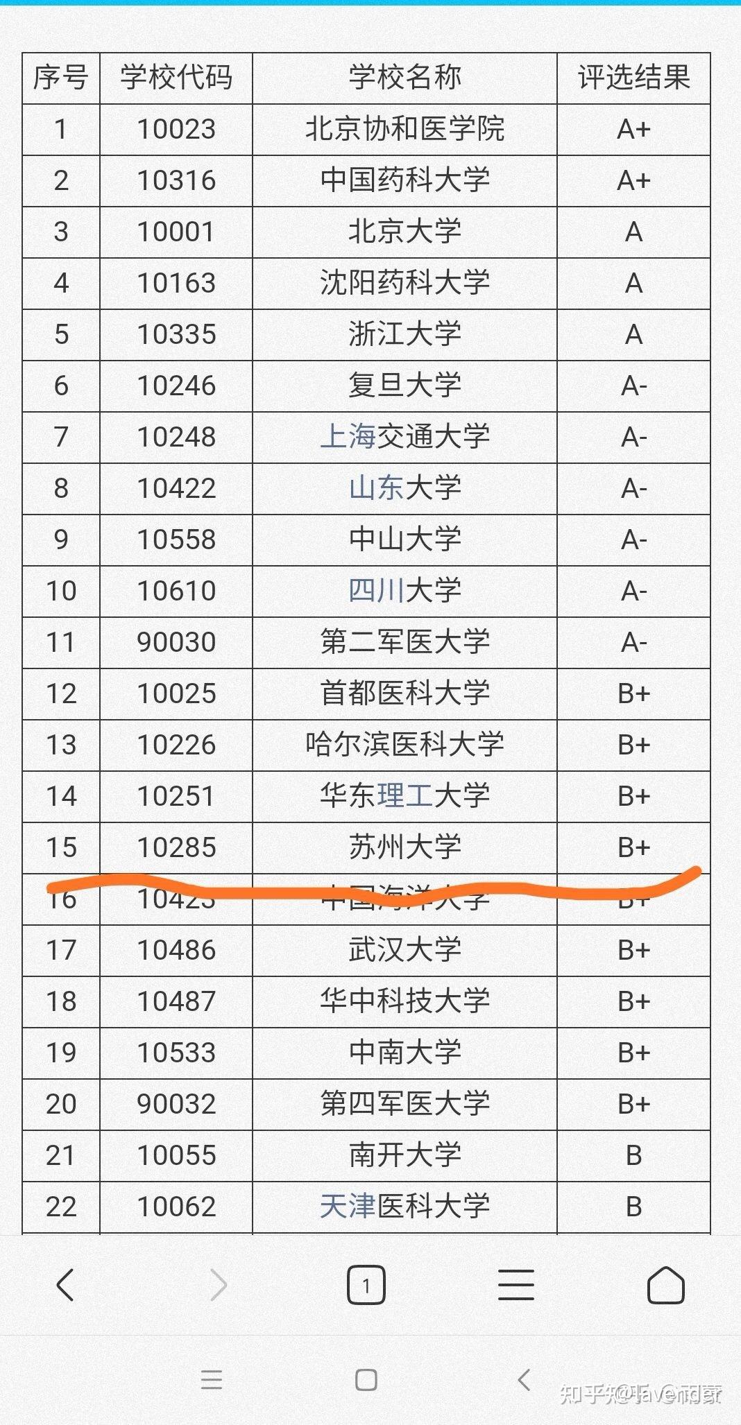 2022蘇州大學藥學349考研經驗貼