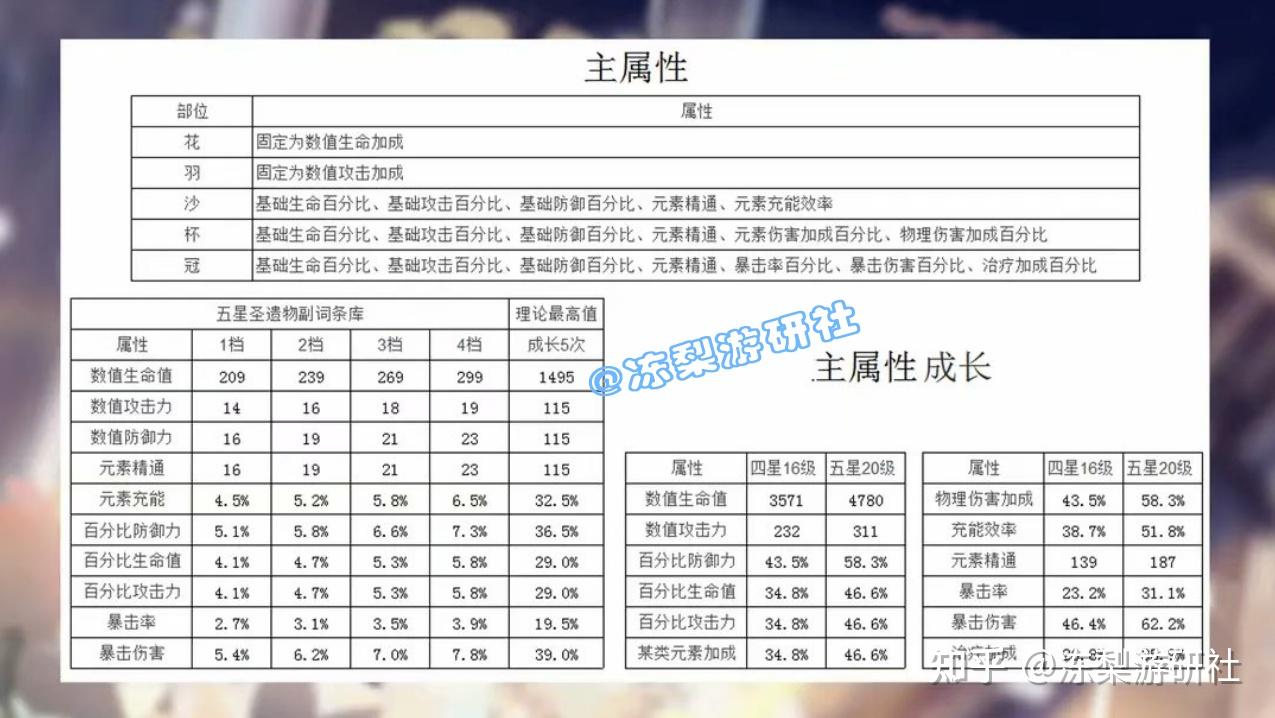 原神元素精通加强高频感电反应伤害破万感电流刻晴崛起
