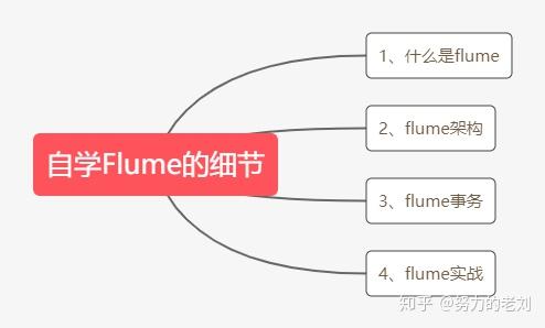 聊聊自学大数据flume中容易被人忽略的细节 知乎