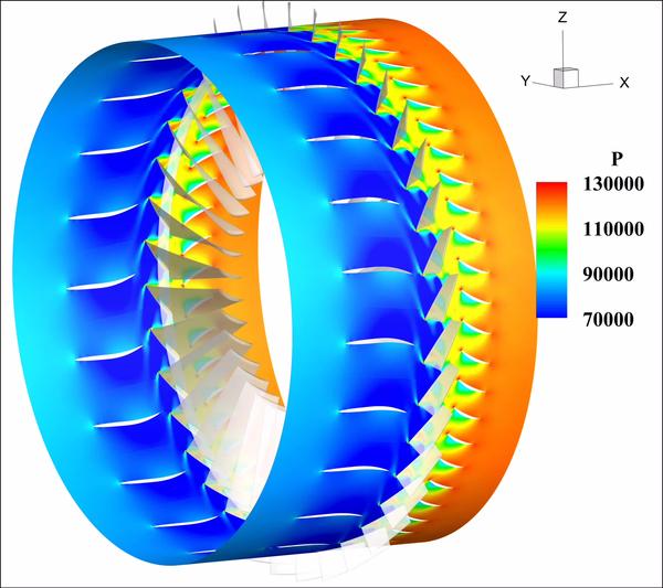 写大规模三维并行计算流体力学(cfd)求解器时,有什么经验和心得?