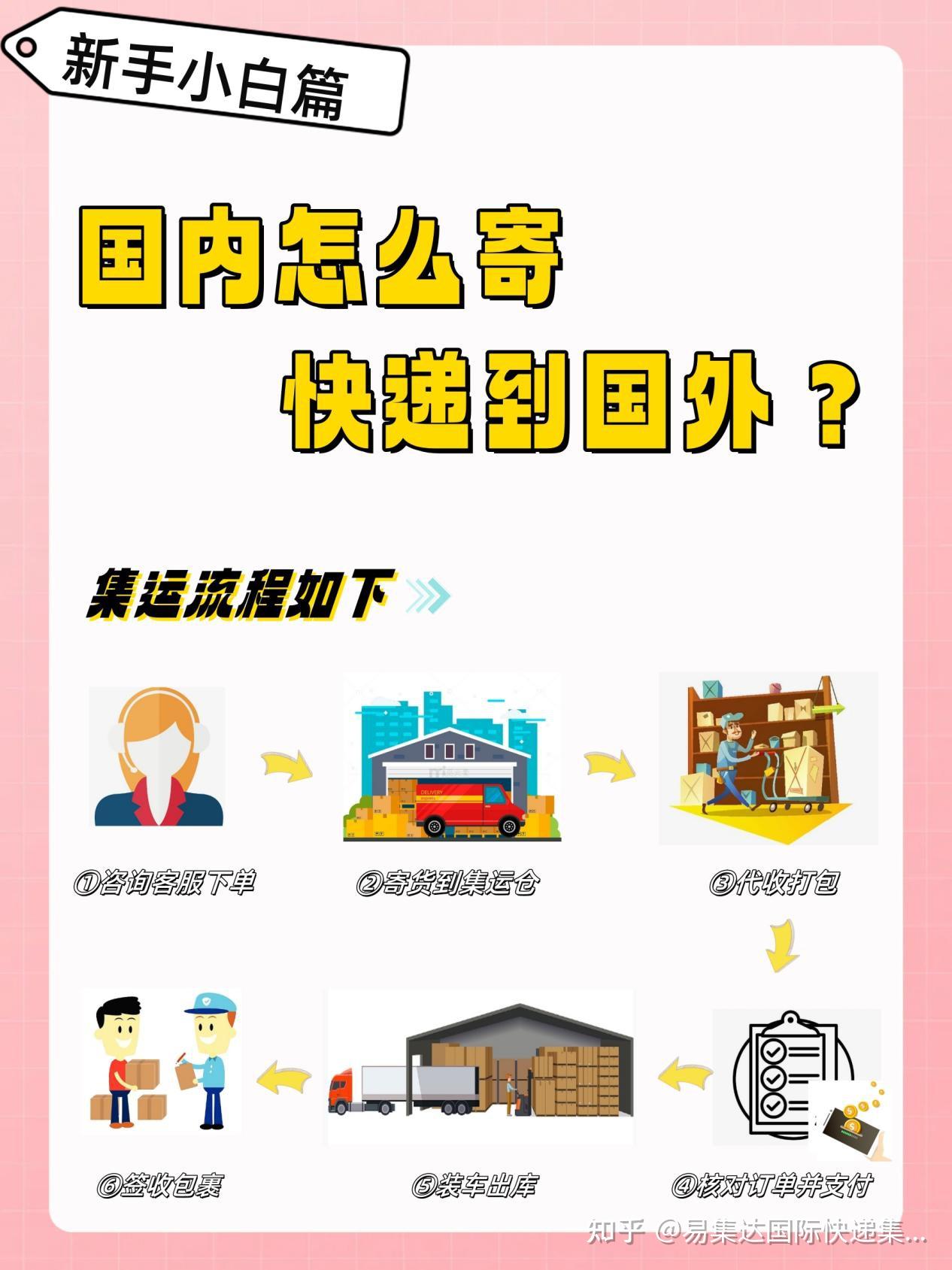 国内怎么寄快递到国外？ - 知乎