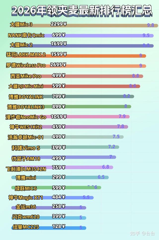 收音清晰的无线领夹麦有哪些?专业创作适配机型领夹麦强力推荐
