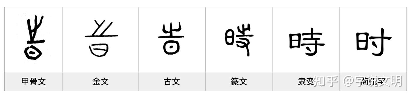 时——每日一字·日部字 - 知乎