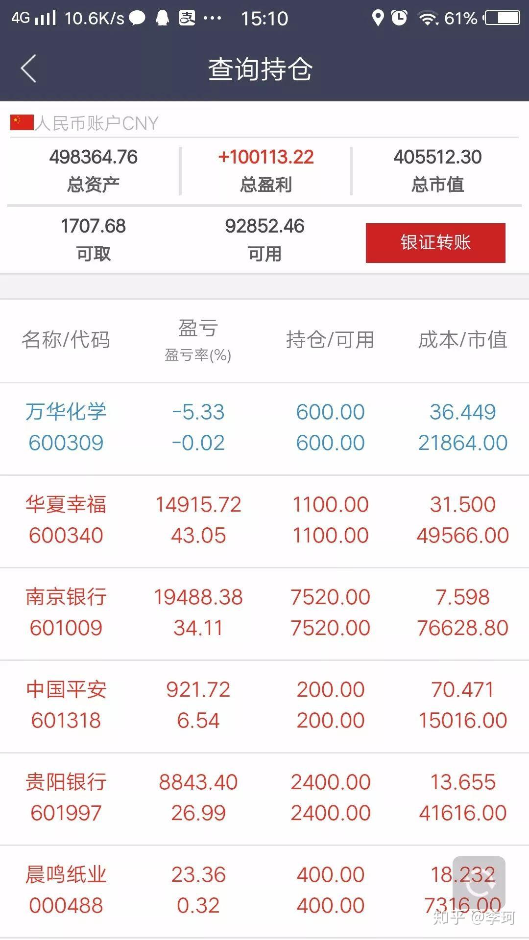 由于尺寸问题,账户里还有其他股票,没有显示在这个截图.