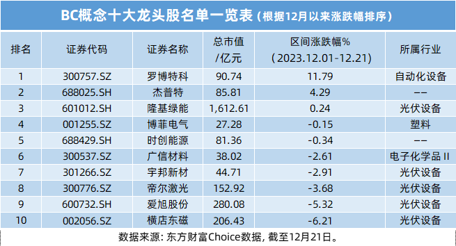 bc電池龍頭概念股票一覽表附龍頭股排名