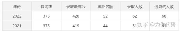 2023年上海财经大学浙江学院录取分数线(2023-2024各专业最低录取分数线)_2023年上海财经大学浙江学院录取分数线(2023-2024各专业最低录取分数线)_2023年上海财经大学浙江学院录取分数线(2023-2024各专业最低录取分数线)