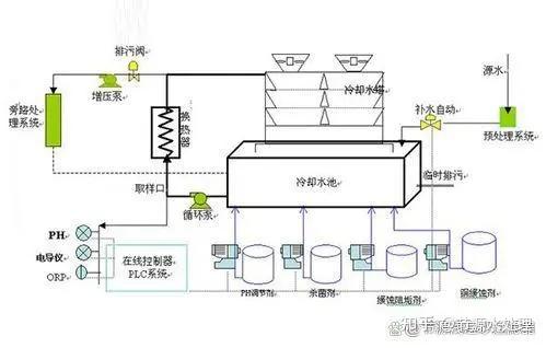 喷泉水池循环水系统图图片