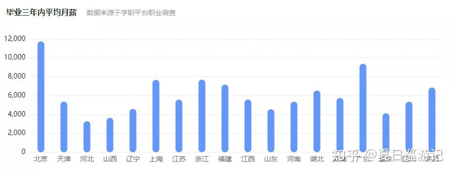 数字媒体艺术该专业招收院校有哪些就业前景如何