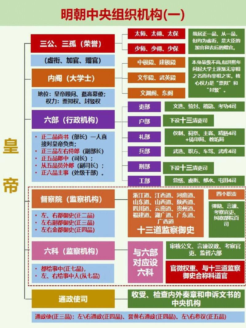 中国古代地方行政制度的演变图