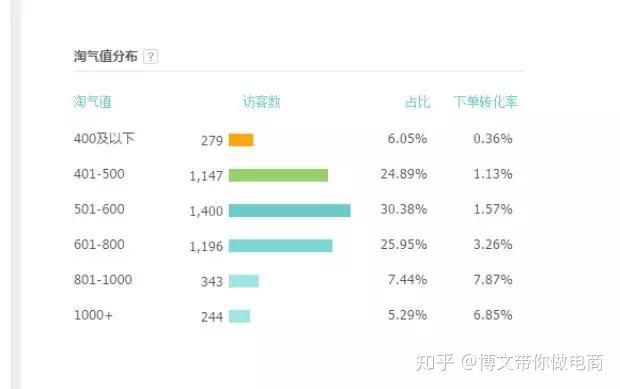 淘宝商品排名规则_博饼规则(2)