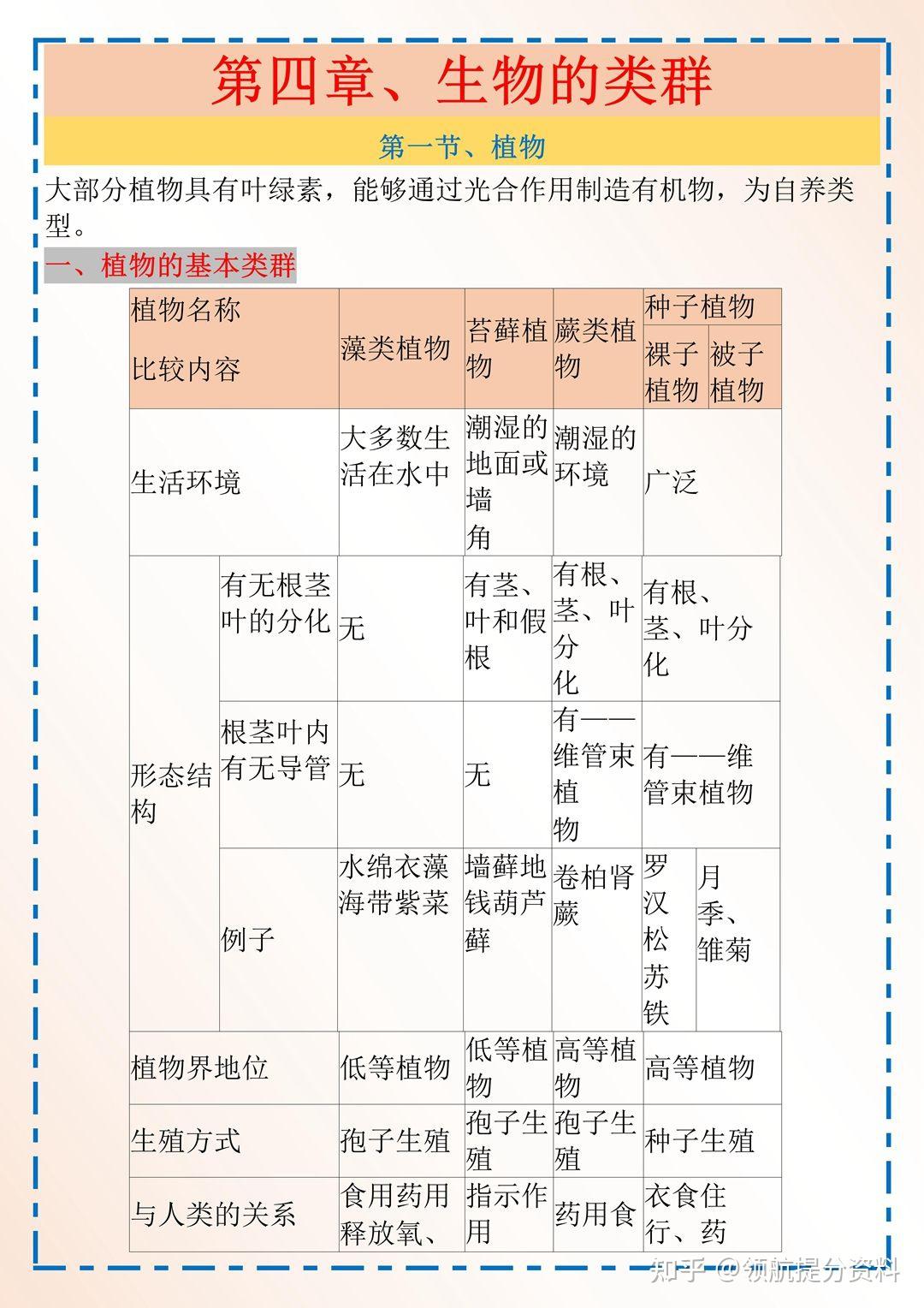 高二生物暑假预习资料（沪教版）的简单介绍