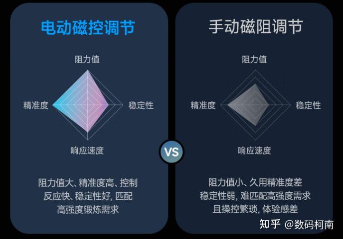 2024椭圆机怎么选?真的有用吗?易跑E2椭圆机深度评测体验! - 知乎