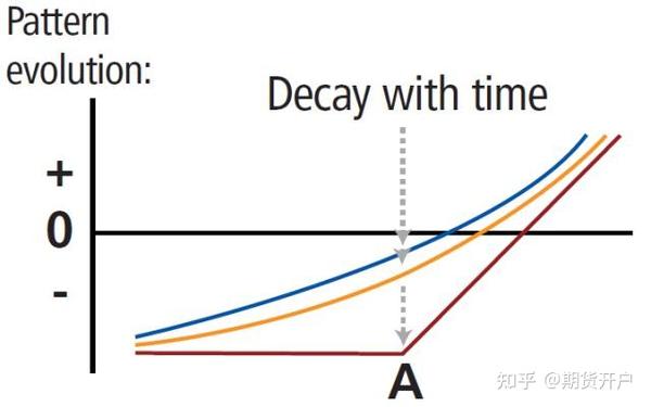 值得收藏!19种期权策略的应用场景,一文到位! - 知乎