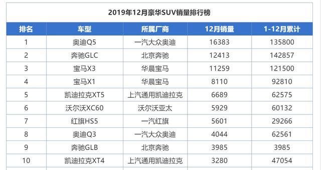 销量走强奥迪q5l的市场表现为什么越来越稳