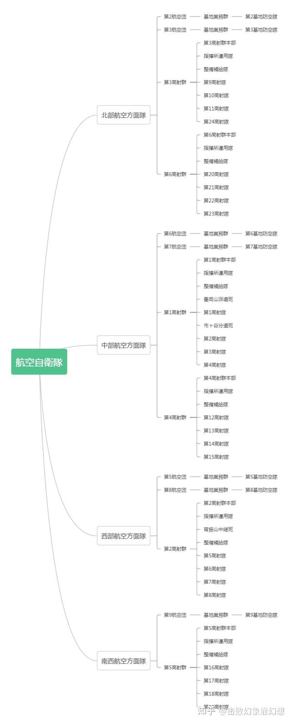 周边要地防空(三):日本 知乎