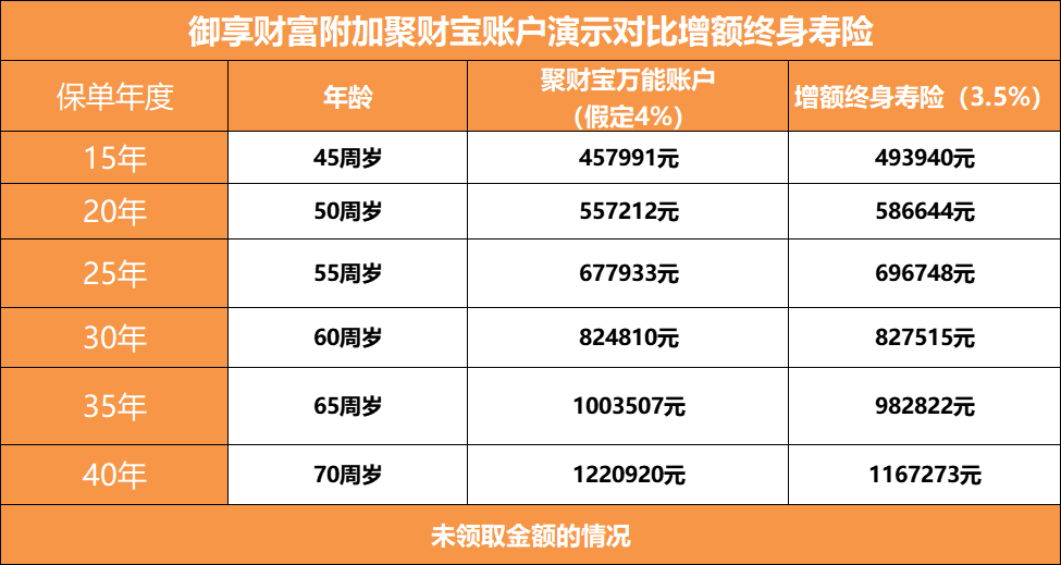 四,御享财富2023年金险这款怎么样?