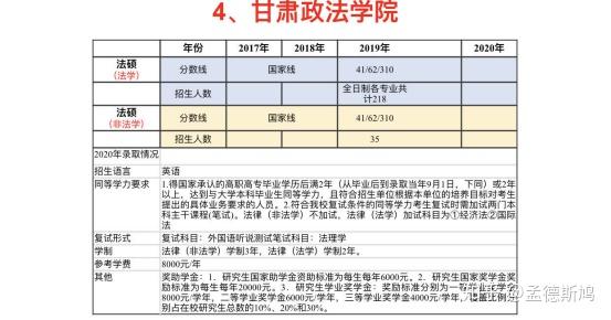 2021年甘肃省gdp目标_31省份2021年GDP增长目标 均超6 ,琼鄂两省最高(3)