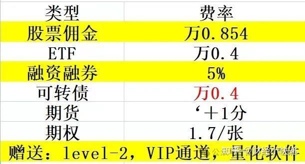 ETF:构建多层次防护,避免高位接盘 - 知乎