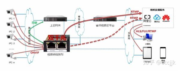 公共交通视频存储转码存在哪些效率瓶颈？  第1张