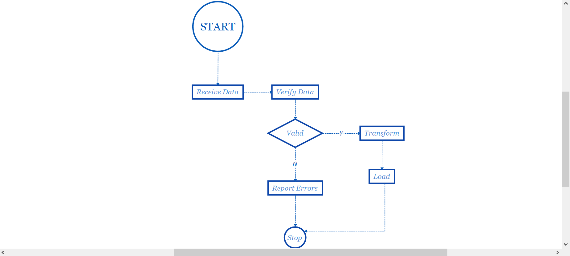 xmind里流程图的正确打开方式