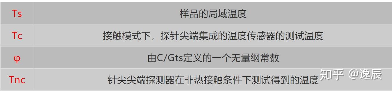 光熱催化的前世今生2如何測試催化劑表面溫度