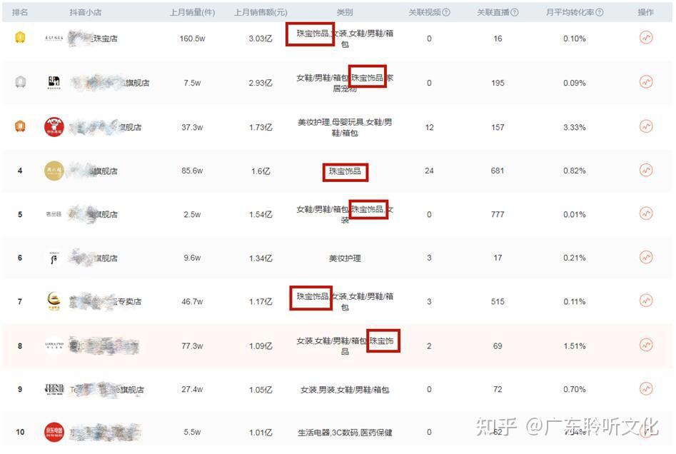 包含抖音珠宝饰品榜单怎么排名的词条 包罗
抖音珠宝饰品榜单怎么排名的词条（抖音爆款包包） 珠宝饰品