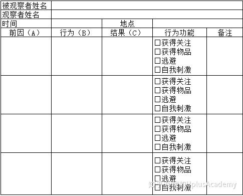 用好abc表格 记录孩子的行为问题不再难 知乎