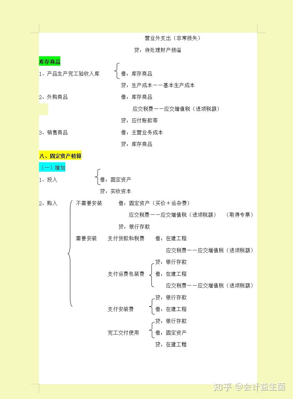 2020会计分录详解图图片