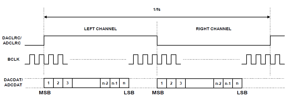 【紫光同创国产FPGA教程】【第十一章】录音与播放例程 【紫光同创国产FPGA教程】【第十一章】录音与播放例程